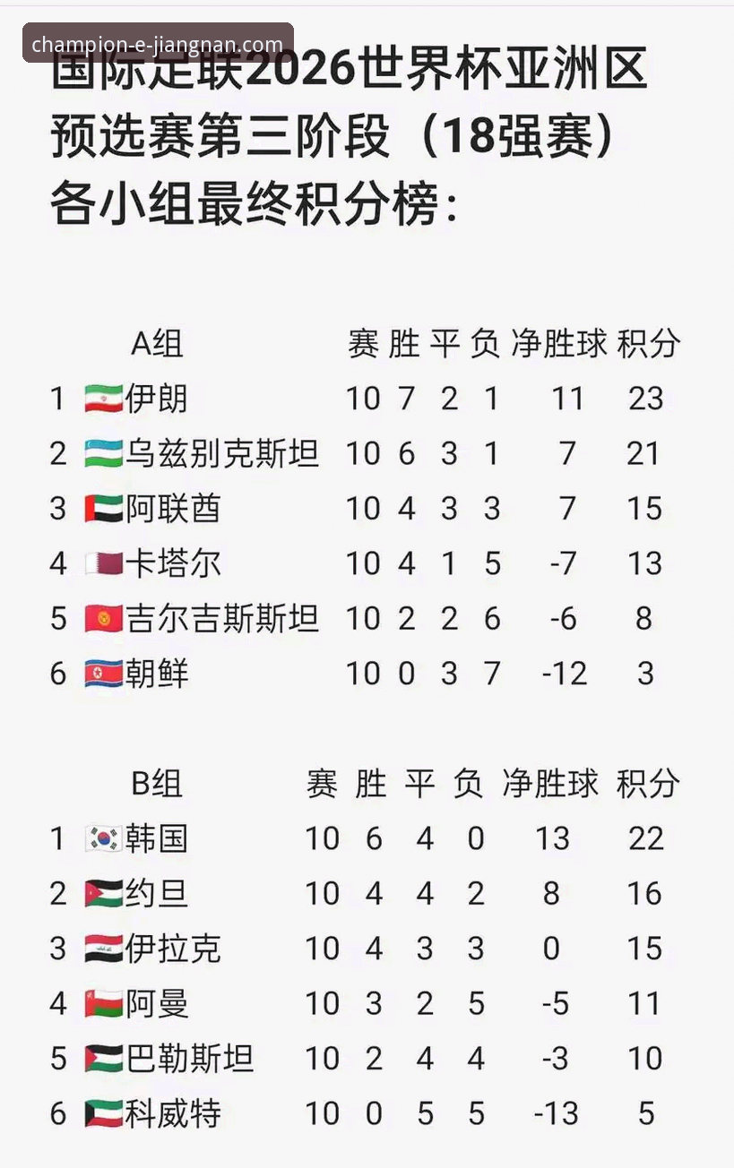 世预赛附加赛狂欢之夜，世界杯晋级密码实用指南