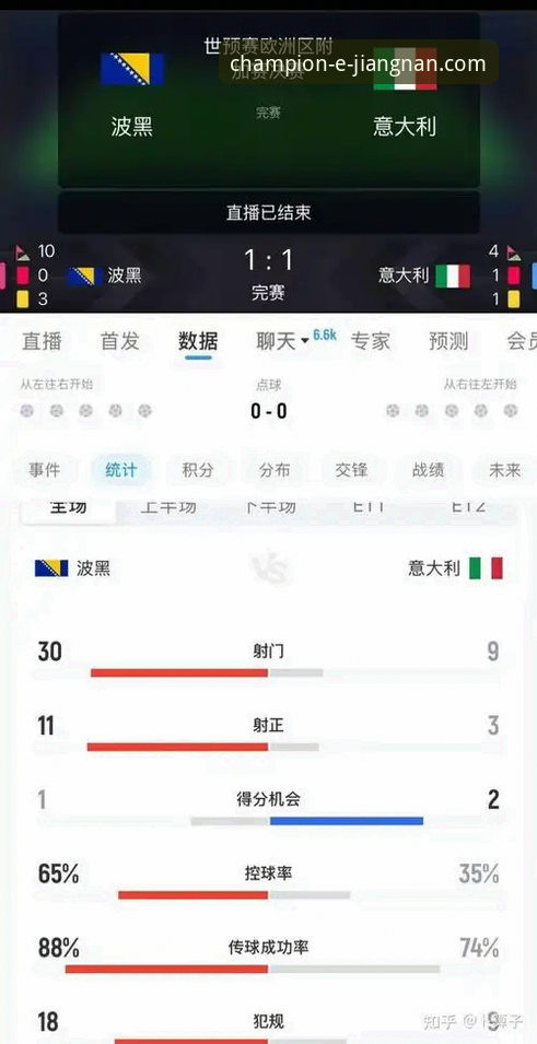 世预赛经典对决：波黑点球淘汰意大利 vs 四星蓝衣军团三连缺席世界杯——从江南体育平台看这场悲喜两重天的赛事分析